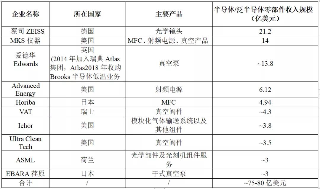 半导体设备有真空泵，等离子清洗机等