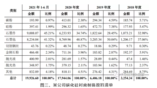 普乐斯等离子清洗机可处理硅片