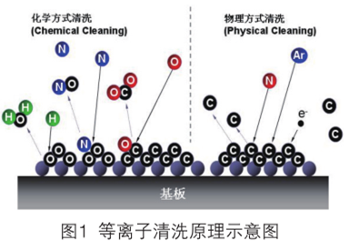 等离子清洗机