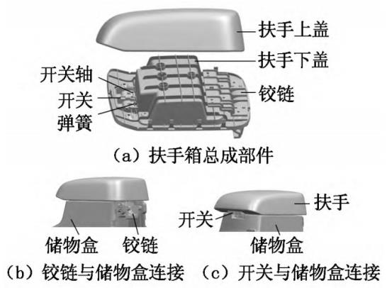 汽车扶手箱