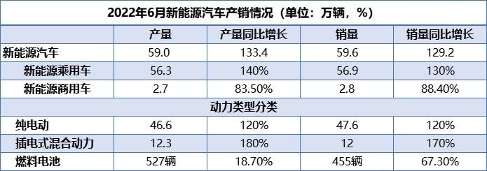 新能源汽车销量