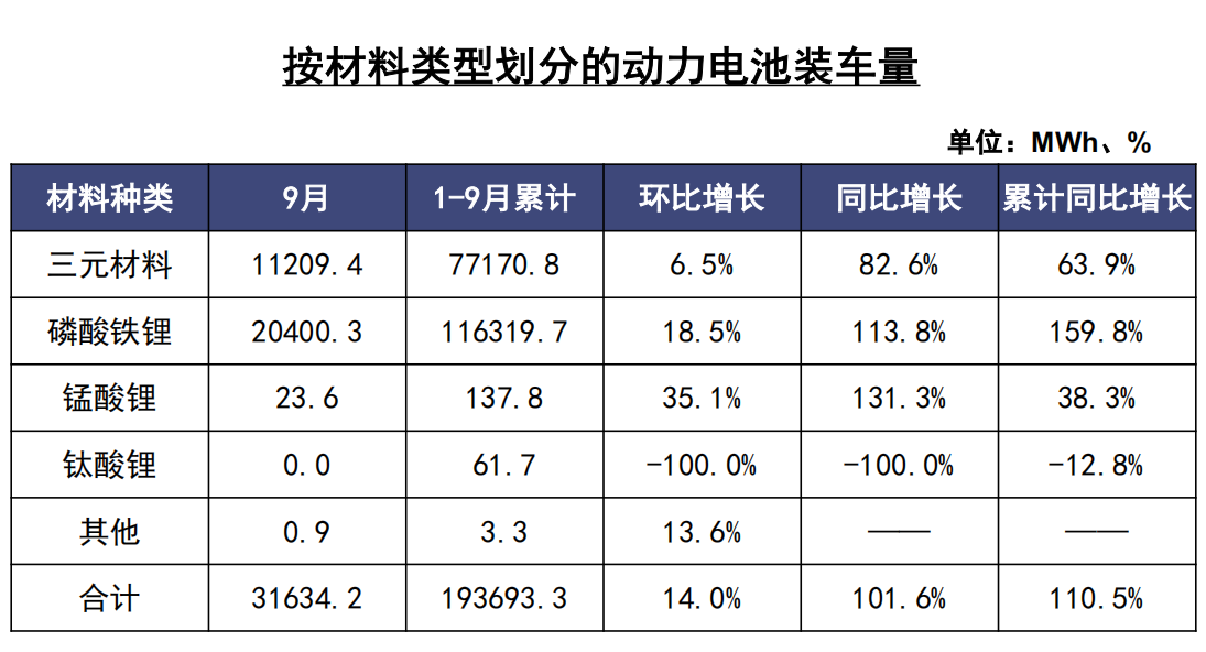 动力电池