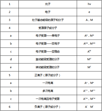 等离子清洗机