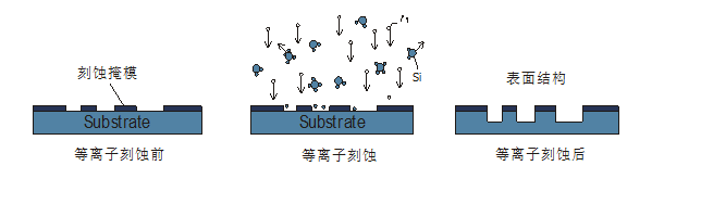 等离子表面处理特征3