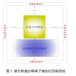 等离子清洗机的安装