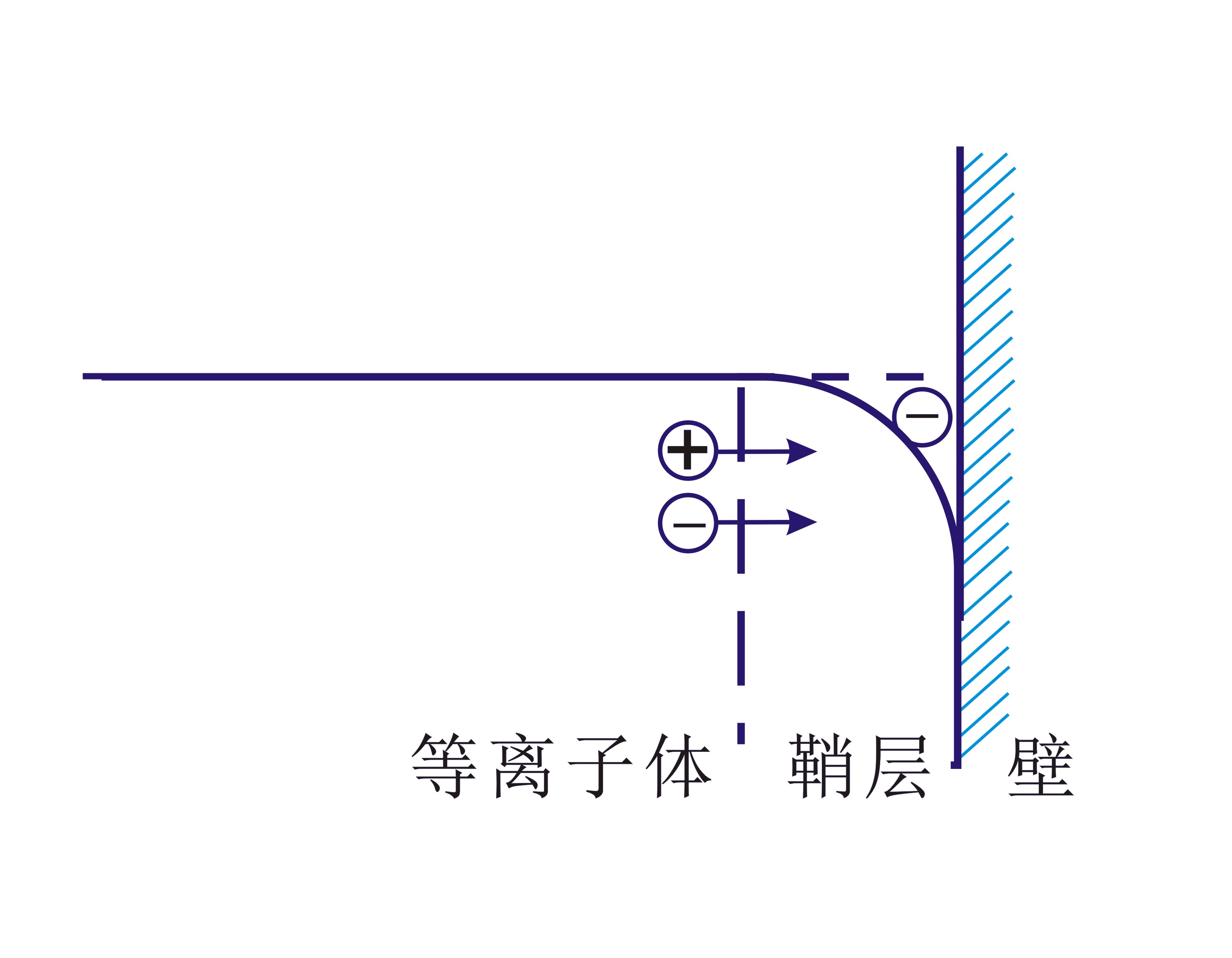 等离子清洗机等离子体