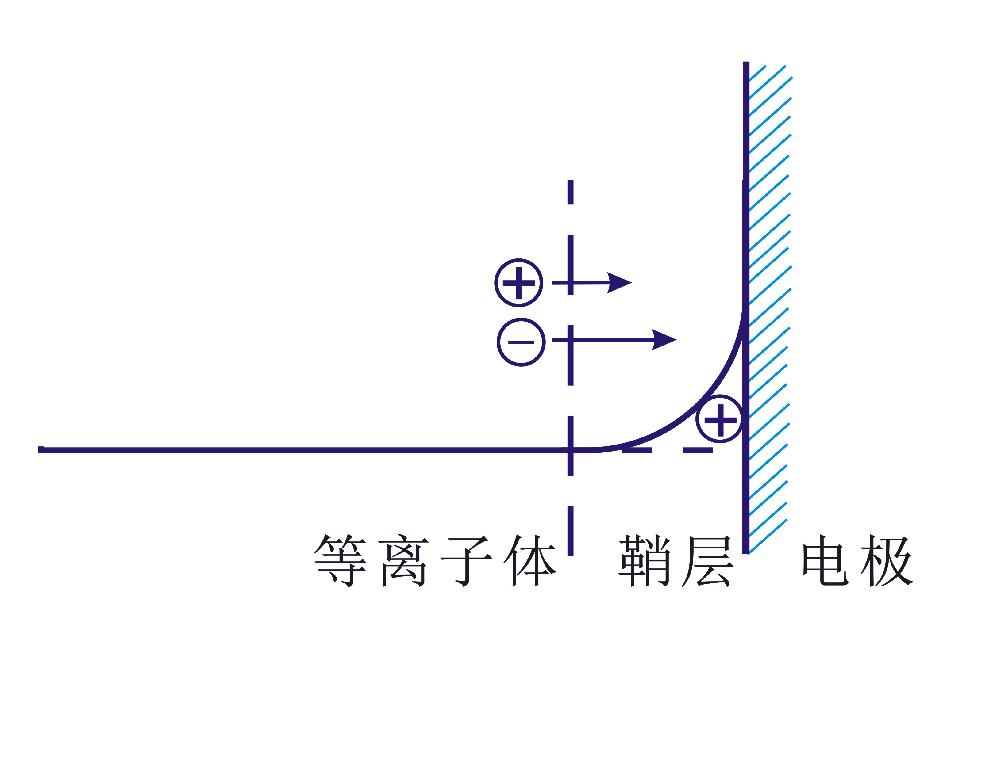 等离子清洗机等离子体