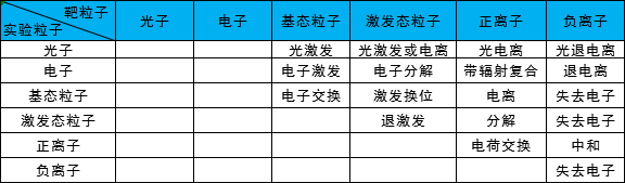 非弹性碰撞类型