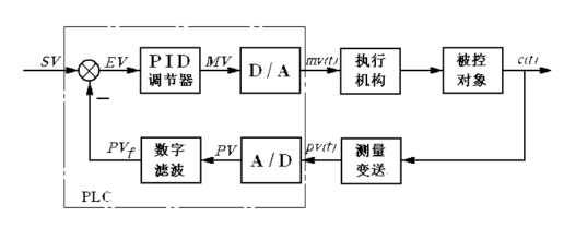 真空等离子清洗机PID控制-普乐斯等离子表面处理