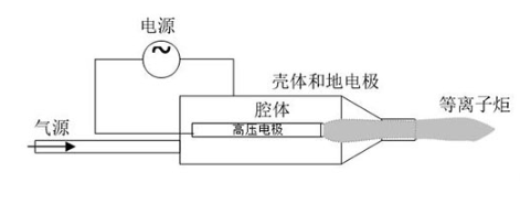 大气射流型等离子清洗机工作原理-普乐斯等离子表面处理