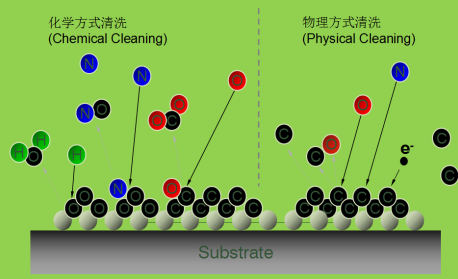 等离子清洗机原理-普乐斯等离子表面处理