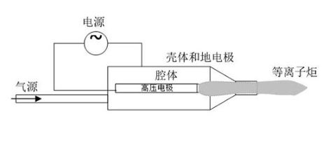 型号介绍｜喷射型大气低温等离子体表面处理机-普乐斯等离子清洗机