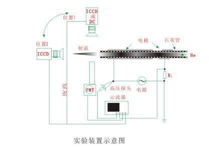 你真的了解实验型大气射流等离子清洗机装置吗？-普乐斯