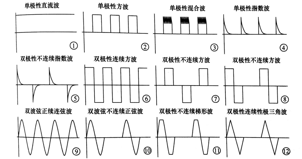 PEF等离子处理的影响因素有哪些-普乐斯等离子体清洗机介绍