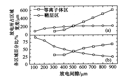 普乐斯等离子清洗机射频微等离子体的结构特点有哪些？