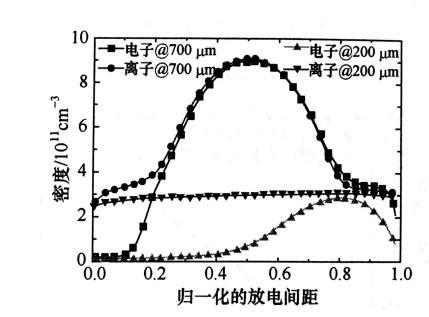 普乐斯等离子清洗机射频微等离子体的结构特点有哪些？