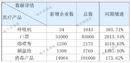 停止两家公司防疫用品出口，普乐斯等离子清洗机观察