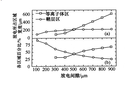 射频微等离子体的结构特点有哪些？普乐斯等离子清洗机介绍