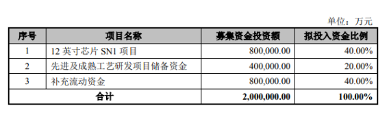 中芯拟科创板上市募资-普乐斯等离子清洗机