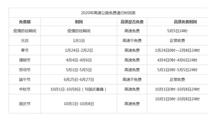 2020高速通行免费时段-普乐斯等离子清洗机