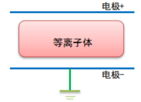 等离子清洗机辉光放电的电极结构和特性参数介绍-普乐斯