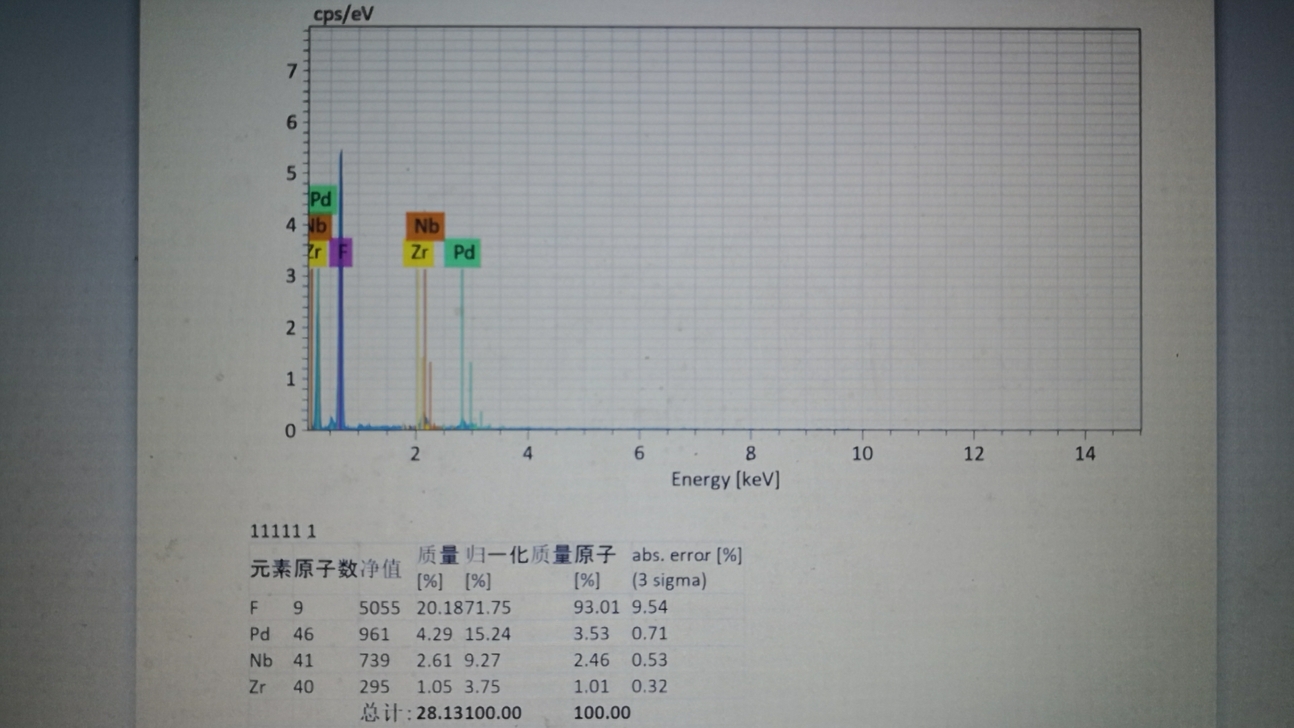 【普乐斯】化学分析用电子能谱ESCA观察等离子清洗机处理后的材料