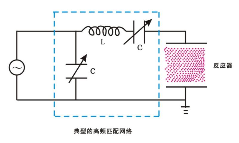 【普乐斯】等离子清洗机中一种典型的高频匹配网络