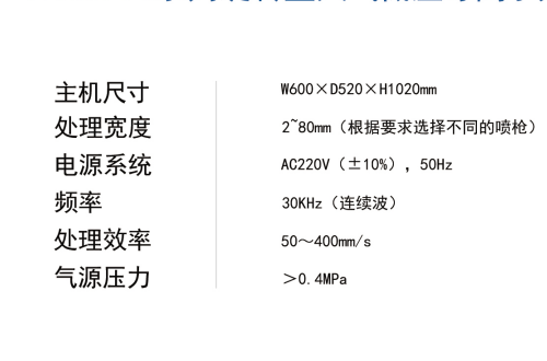 设备数据